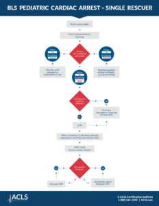 BLS Pediatric Cardiac Arrest Algorithm For A Single Rescuer